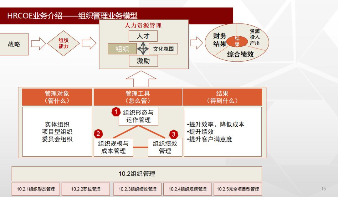 第360页