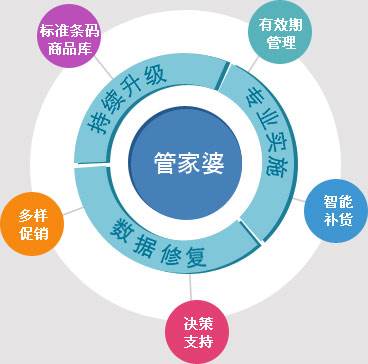 2025年管家婆100%中奖，实证解答解释落实_de34.26.051.0