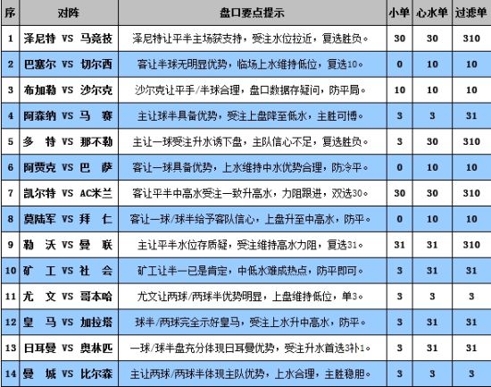 看点 第22页