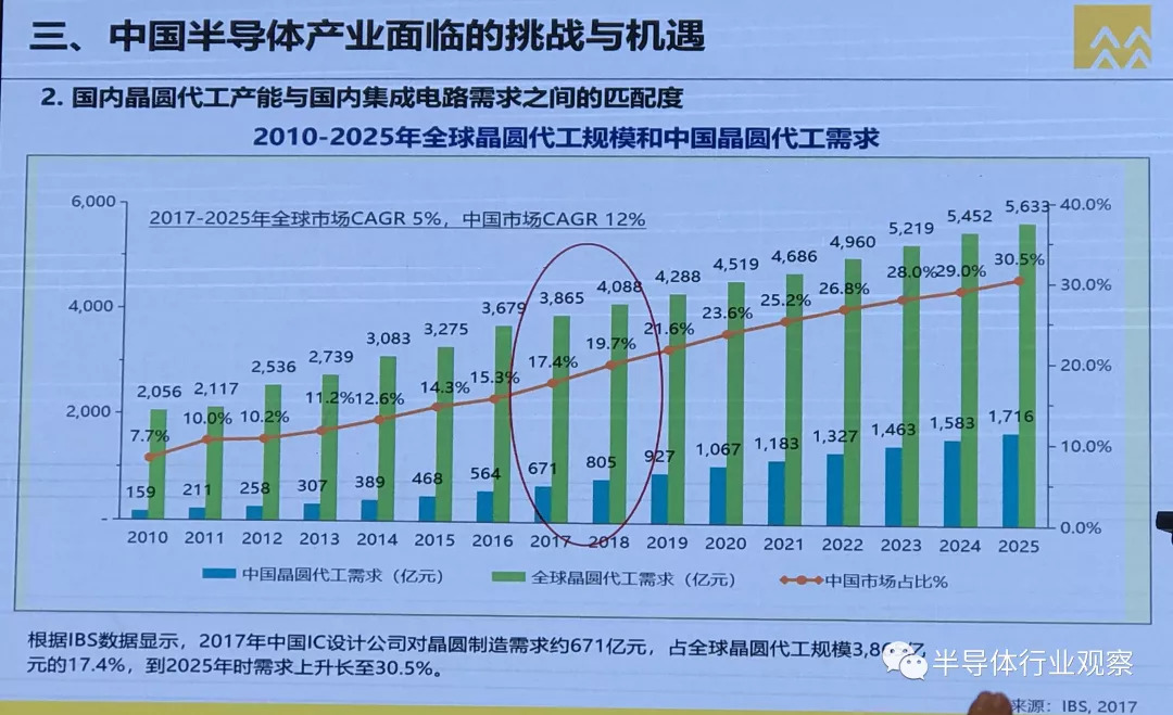 国内 第21页