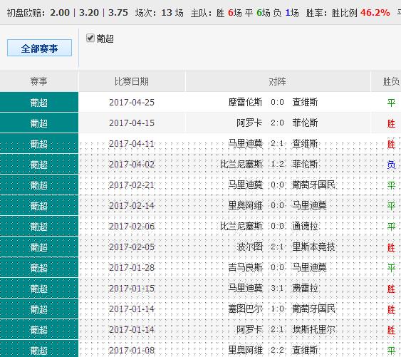 62827cσm澳彩资料查询优势头数3340，详细解答解释落实_zh56.96.851.0