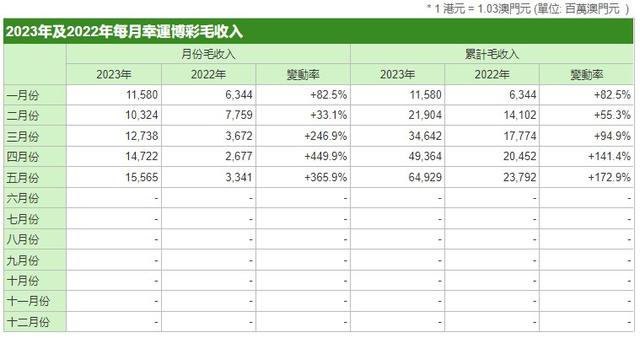 澳门一肖一码一一子，统计解答解释落实_66o87.56.901.0